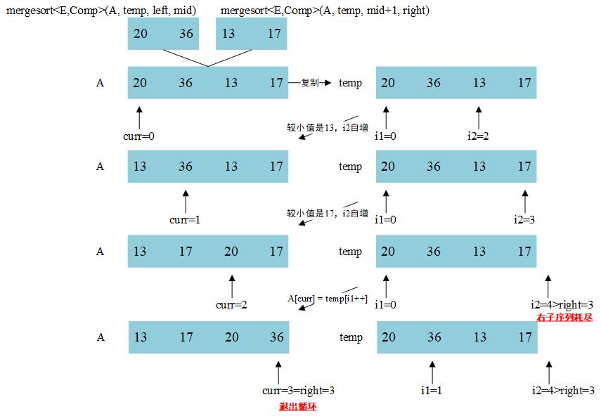 F3.归并排序更新示例