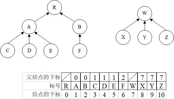 F1.父指针数组表示法