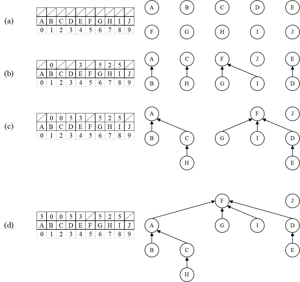 F3.等价类问题处理示例