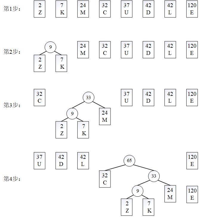 F1.建立Huffman树（局部）示例