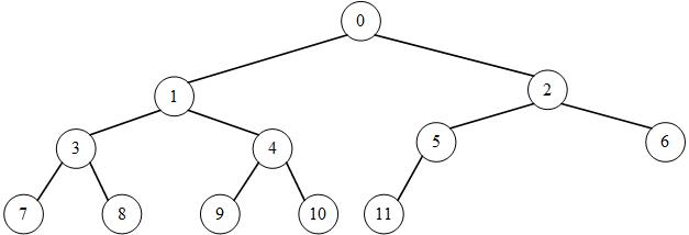 F3.使用数组实现的完全二叉树示例